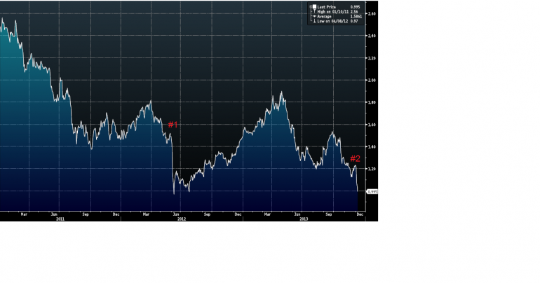 Graph for Navigating the downgrade deluge